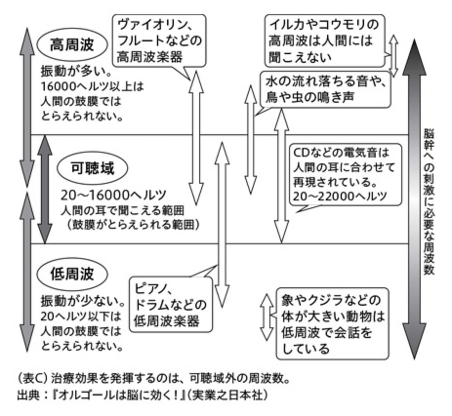 オルゴールについて｜オルゴール店 カノン